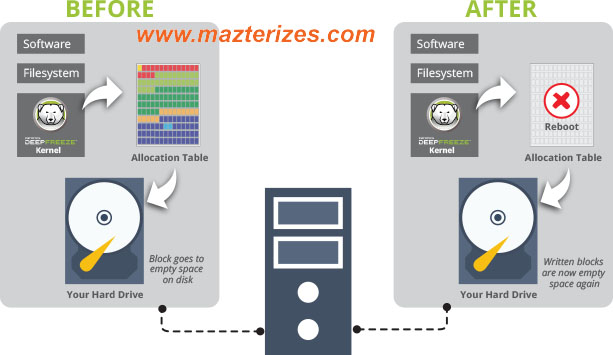 Deep Freeze Standard 2024 Full Version Free Download