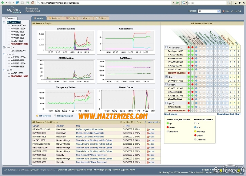 MySQL Community Server 2022 Full Version